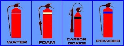 Fire Extinguisher Types And Uses