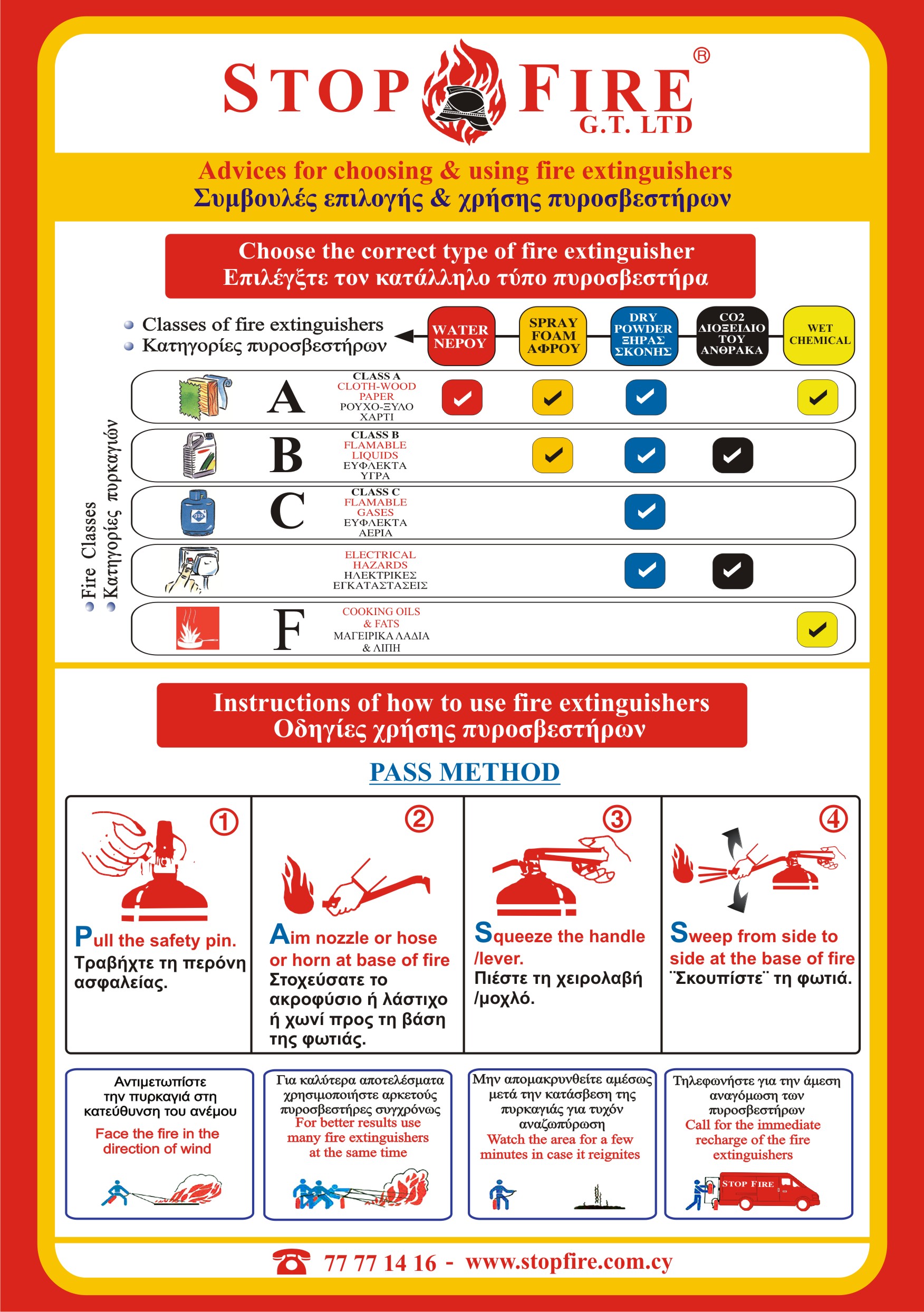 Fire Extinguisher Types And Uses