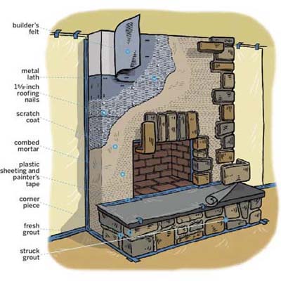 Fireplace Ideas Stone Veneer