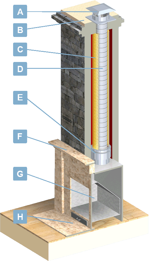 Fireplace Inserts Gas Vented