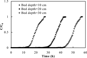 Fixed Bed Adsorption Column Design