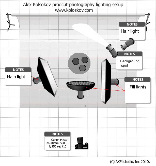 Food Photography Lighting Diagram