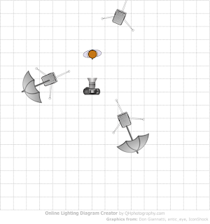 Food Photography Lighting Diagram