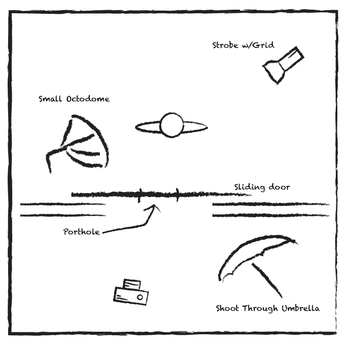 Food Photography Lighting Diagram