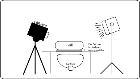 Food Photography Lighting Diagram