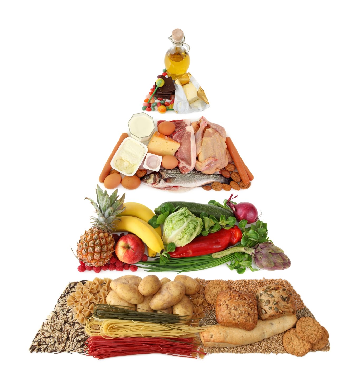 Food Pyramid For Kids Uk