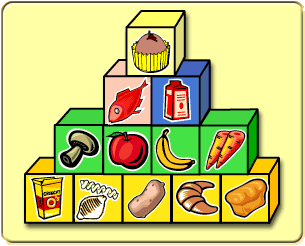 Food Pyramid For Kids Uk