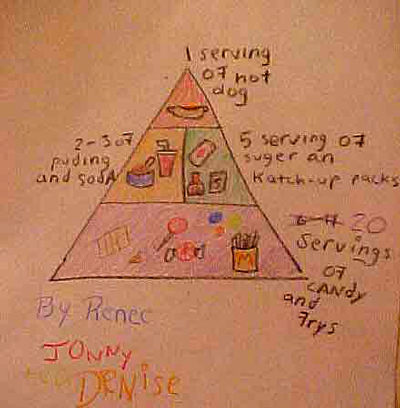 Food Pyramid Servings Per Day For Kids