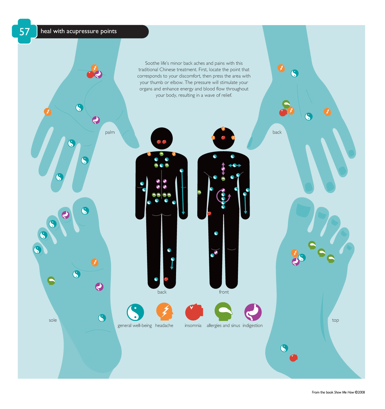 Foot Pressure Points To Induce Labor Chart