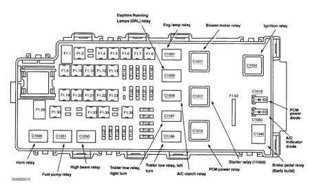 Ford Explorer 1996 Fuse Panel Diagram