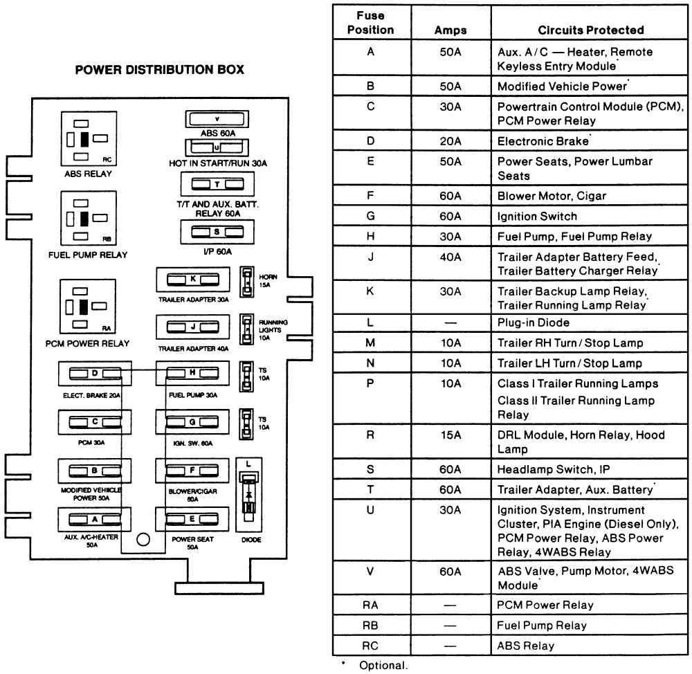 Ford Explorer 1996 Fuse Panel Diagram