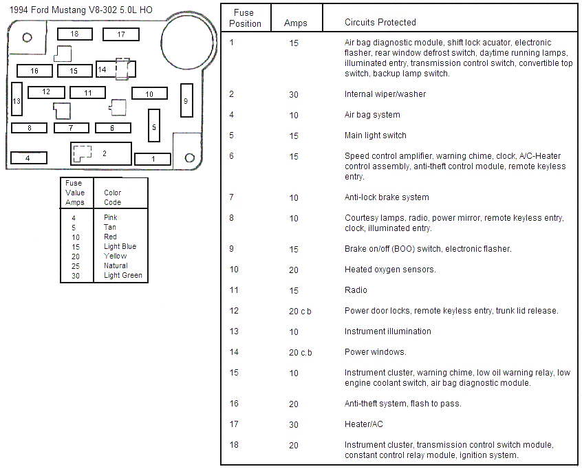 Ford Explorer 1996 Fuse Panel Diagram