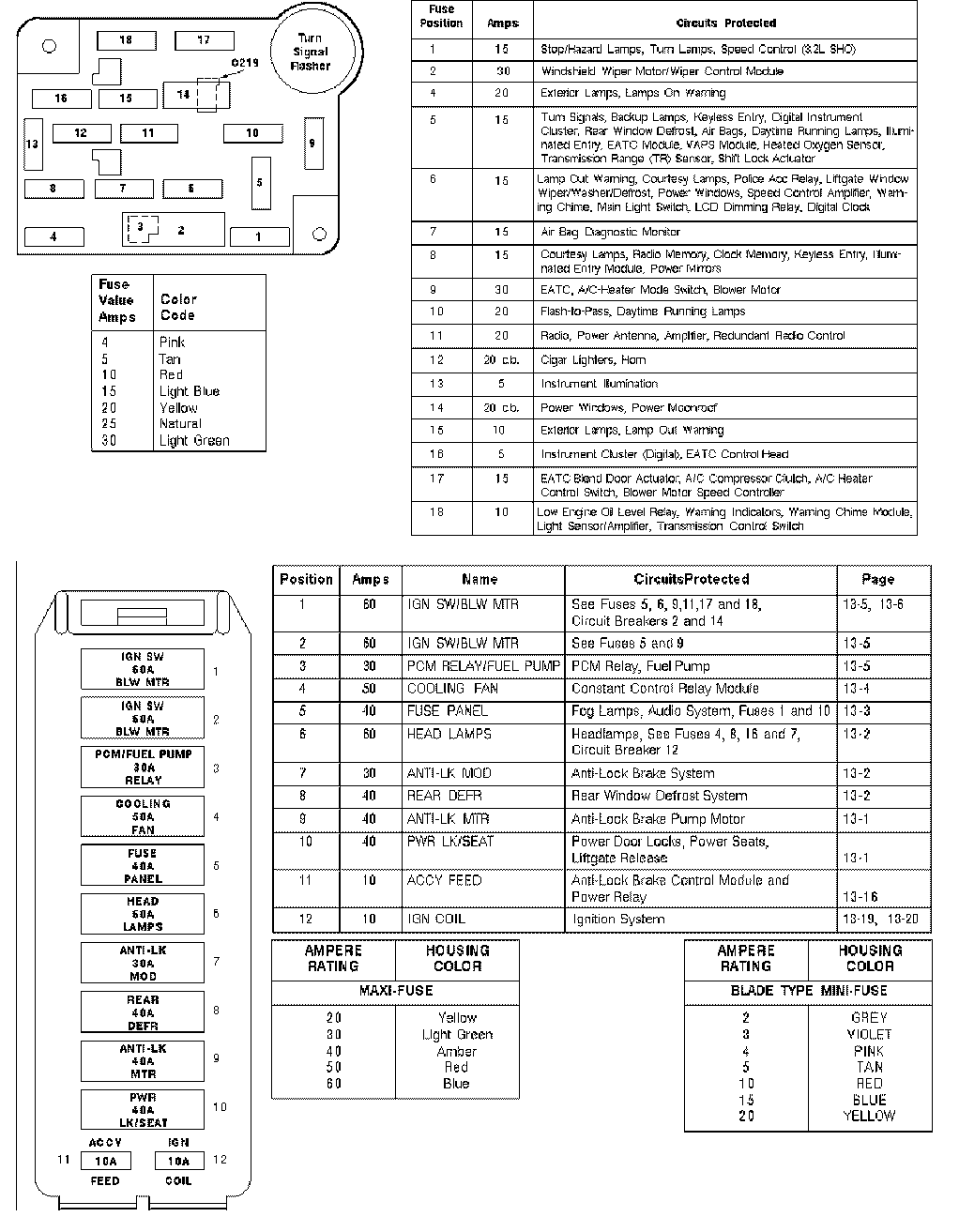 Ford Explorer 1996 Fuse Panel Diagram