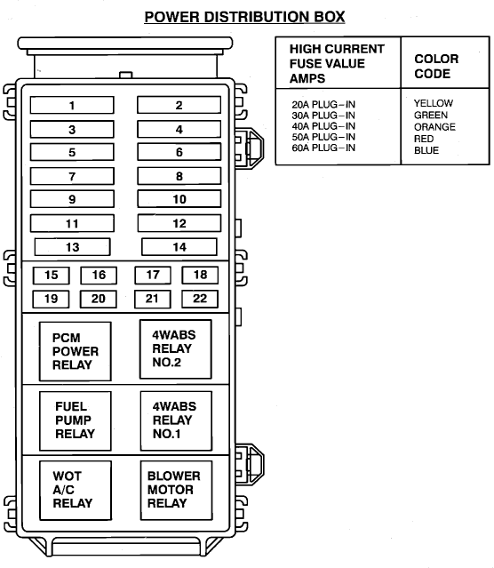 Ford Explorer 1996 Fuse Panel Diagram