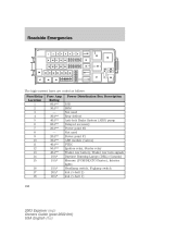 Ford Explorer 1996 Fuse Panel Diagram