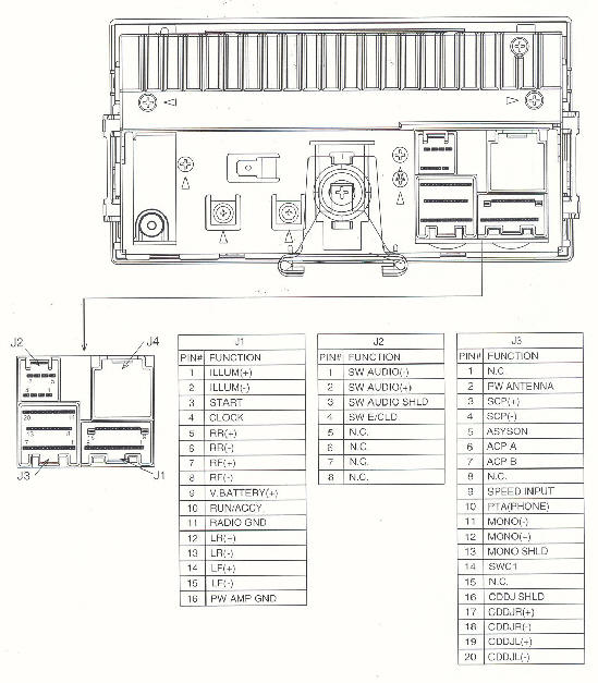 Ford Explorer 1998 Fuse Box Diagram