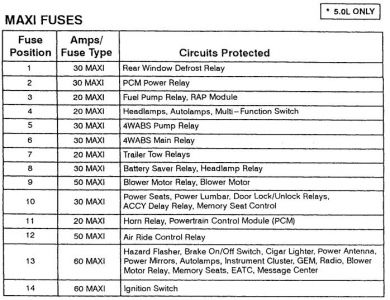 Ford Explorer 1998 Fuse Box Diagram