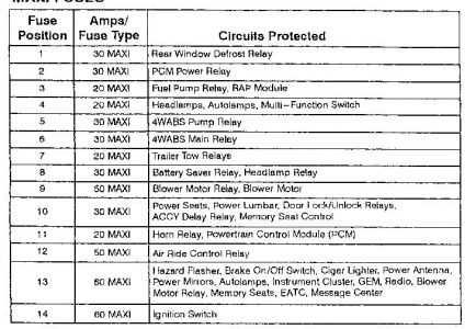 Ford Explorer 1999 Fuse Box Diagram