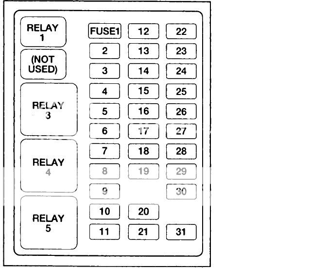 Ford Explorer 1999 Fuse Box Diagram