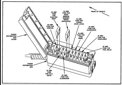 Ford Explorer 1999 Fuse Box Diagram