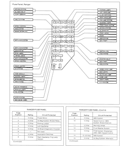 Ford Explorer 1999 Fuse Box Diagram