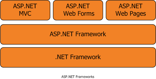 Forgot Password Form In Asp.net