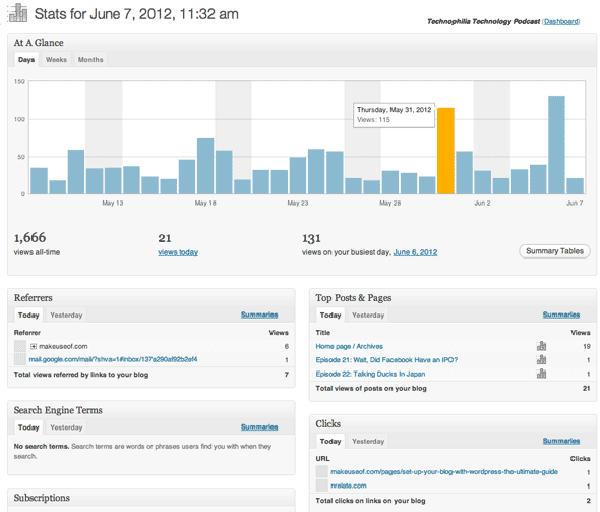 Free And Open Source Blogging Tool