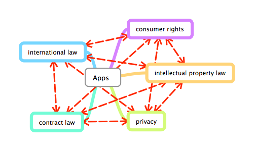 Freedom Of Information Laws Around The World