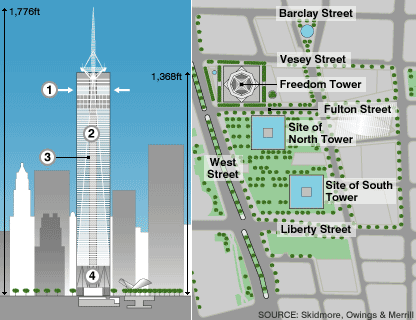 Freedom Tower Construction Progress