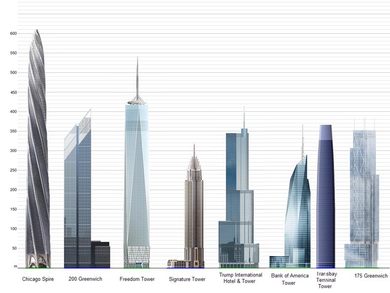 Freedom Tower Height