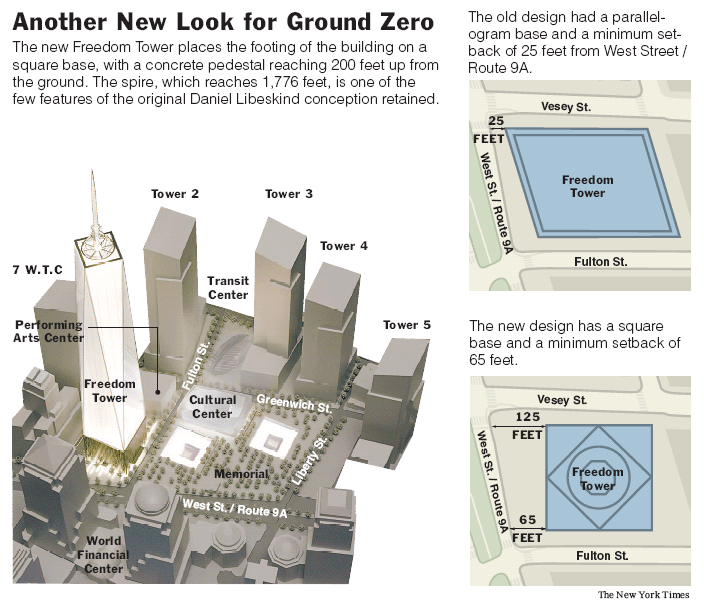 Freedom Tower Height Comparison