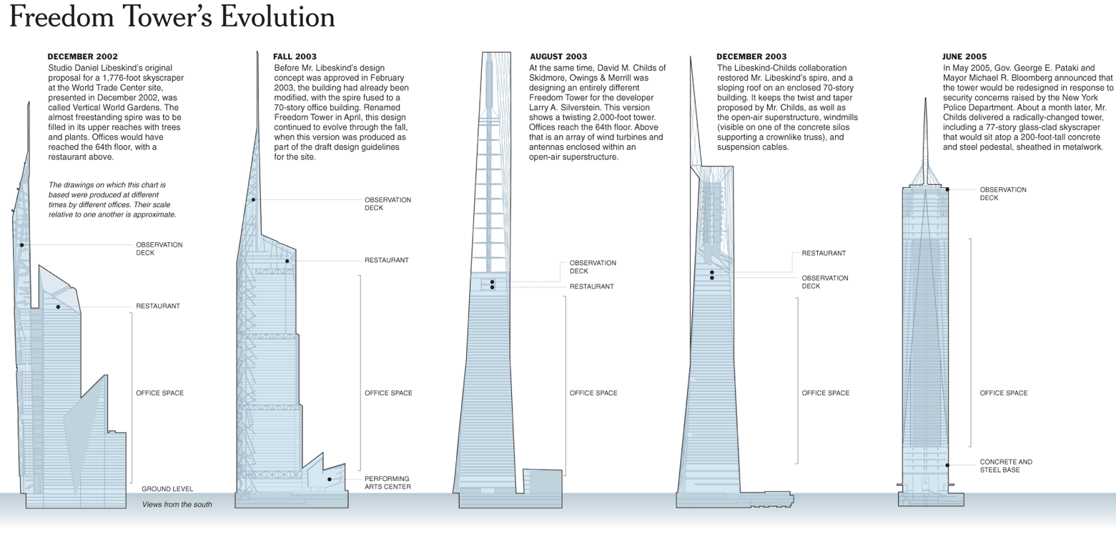 Freedom Tower New York Progress