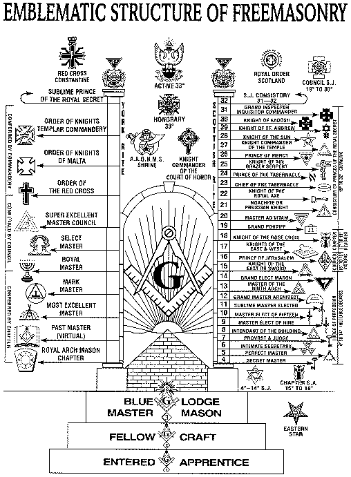 Freemason Symbols