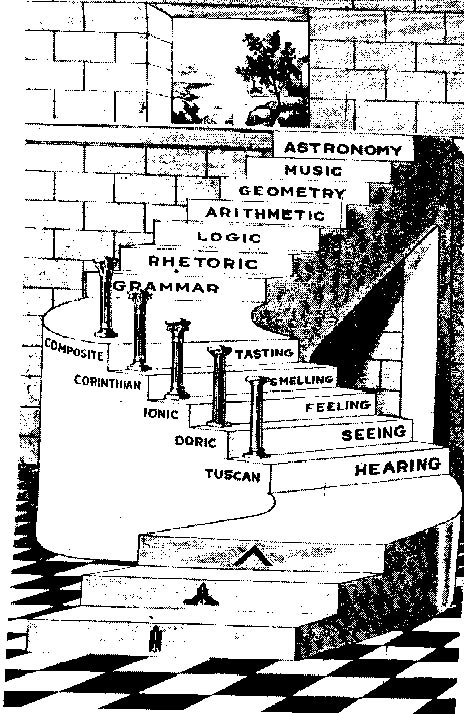 Freemason Symbols Meanings