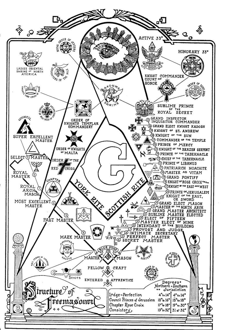 Freemasonry Art