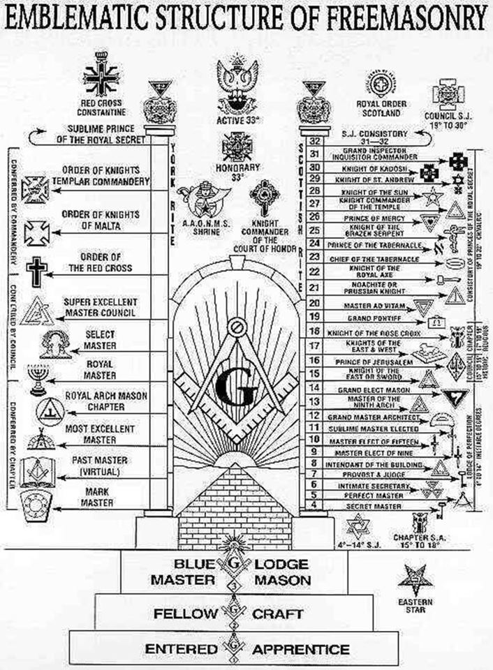 Freemasonry Art