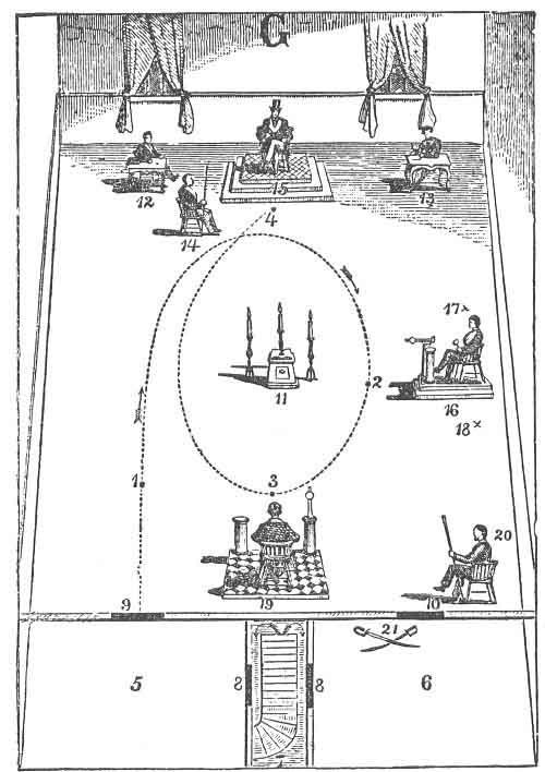 Freemasonry Degrees Chart