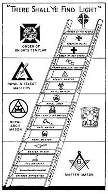 Freemasonry Degrees Chart