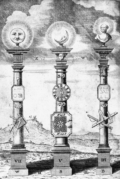 Freemasonry Symbols Secrets Significance