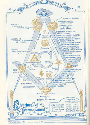 Freemasons Secrets Revealed Free