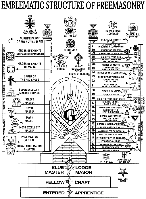 Freemasons Secrets Youtube