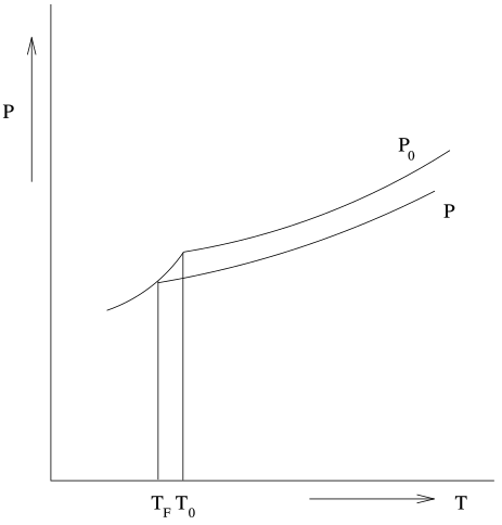 Freezing Point Depression