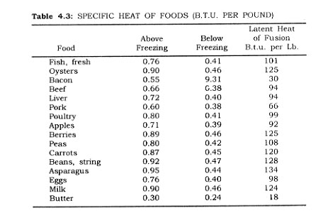 Freezing Point Depression Constant