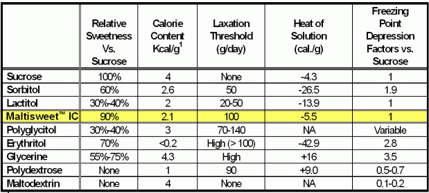 Freezing Point Depression Constant