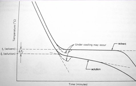 Freezing Point Depression Constant