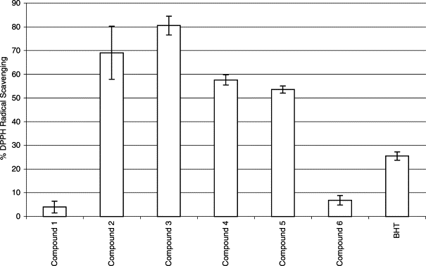 Freezing Point Depression Constant Of Bht