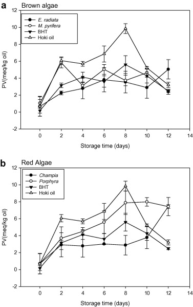 Freezing Point Depression Constant Of Bht