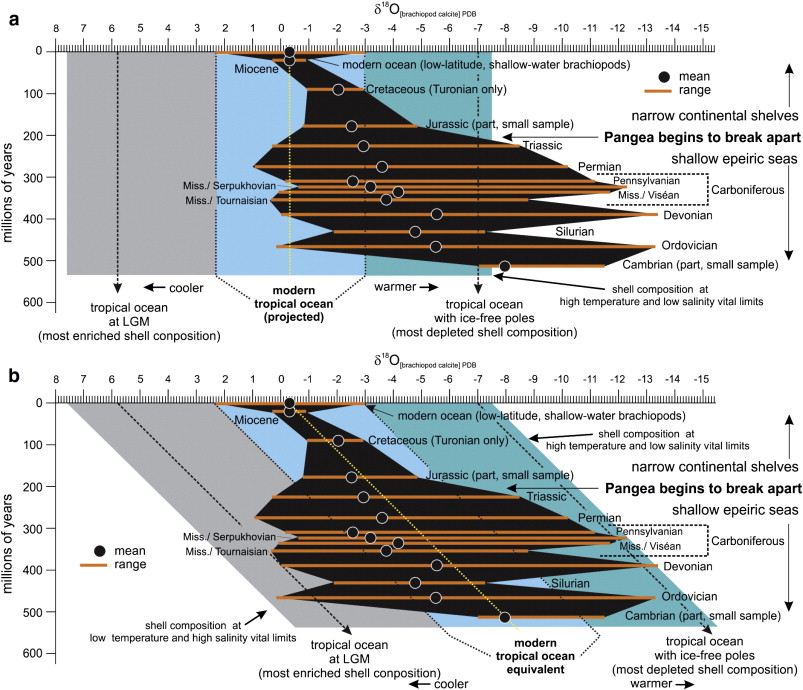 Freezing Point Depression Constant Of Bht