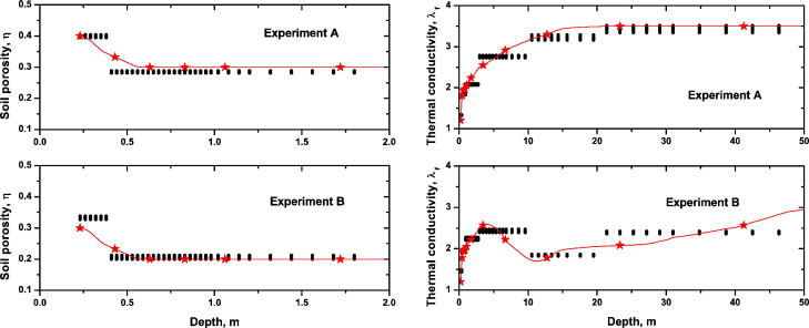 Freezing Point Depression Constant Of Bht