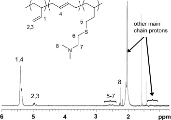 Freezing Point Depression Constant Of Bht